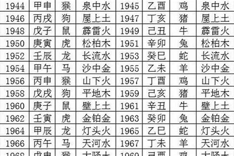 2003年五行|生辰八字查詢，生辰八字五行查詢，五行屬性查詢